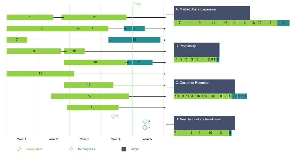 An example of a roadmap.